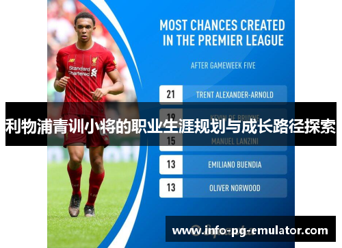 利物浦青训小将的职业生涯规划与成长路径探索 利物浦青训小将的职业生涯规划与成长路径探索