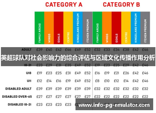 英超球队对社会影响力的综合评估与区域文化传播作用分析 英超球队对社会影响力的综合评估与区域文化传播作用分析