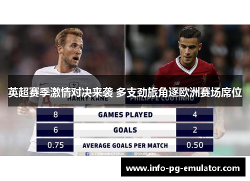 英超赛季激情对决来袭 多支劲旅角逐欧洲赛场席位 英超赛季激情对决来袭 多支劲旅角逐欧洲赛场席位