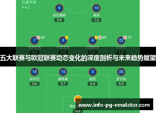 五大联赛与欧冠联赛动态变化的深度剖析与未来趋势展望 五大联赛与欧冠联赛动态变化的深度剖析与未来趋势展望