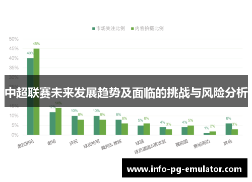 中超联赛未来发展趋势及面临的挑战与风险分析 中超联赛未来发展趋势及面临的挑战与风险分析