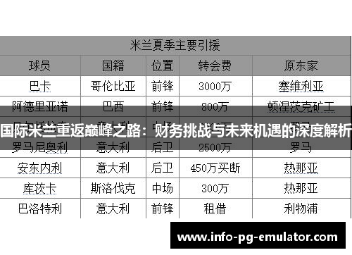 国际米兰重返巅峰之路:财务挑战与未来机遇的深度解析 国际米兰重返巅峰之路:财务挑战与未来机遇的深度解析