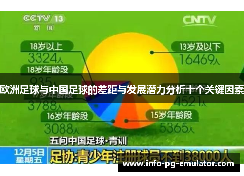 欧洲足球与中国足球的差距与发展潜力分析十个关键因素 欧洲足球与中国足球的差距与发展潜力分析十个关键因素