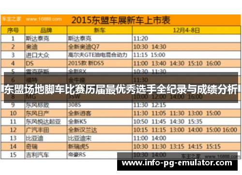 东盟场地脚车比赛历届最优秀选手全纪录与成绩分析