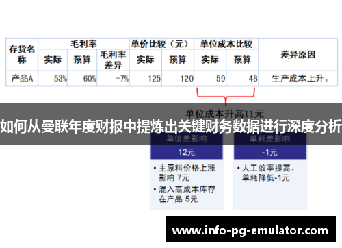 如何从曼联年度财报中提炼出关键财务数据进行深度分析 如何从曼联年度财报中提炼出关键财务数据进行深度分析