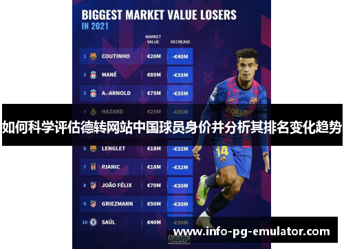 如何科学评估德转网站中国球员身价并分析其排名变化趋势 如何科学评估德转网站中国球员身价并分析其排名变化趋势