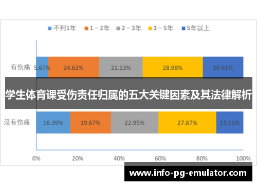 学生体育课受伤责任归属的五大关键因素及其法律解析