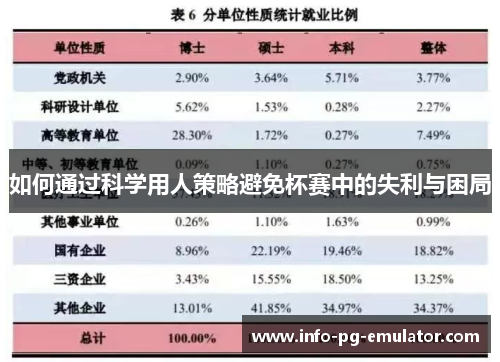 如何通过科学用人策略避免杯赛中的失利与困局 如何通过科学用人策略避免杯赛中的失利与困局