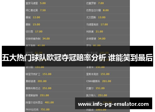 五大热门球队欧冠夺冠赔率分析 谁能笑到最后