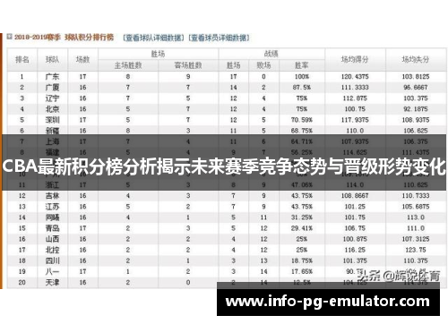 CBA最新积分榜分析揭示未来赛季竞争态势与晋级形势变化