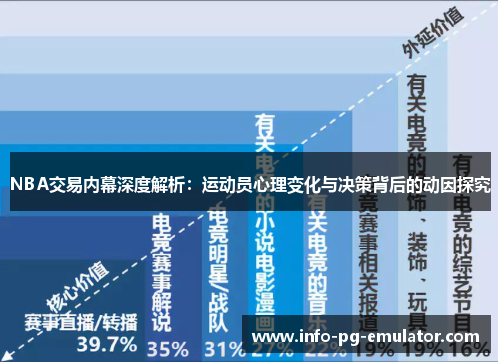NBA交易内幕深度解析：运动员心理变化与决策背后的动因探究