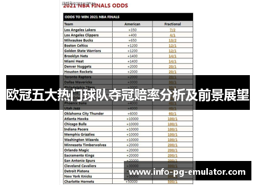 欧冠五大热门球队夺冠赔率分析及前景展望 欧冠五大热门球队夺冠赔率分析及前景展望