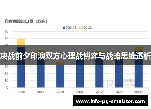 决战前夕印澳双方心理战博弈与战略思维透析 决战前夕印澳双方心理战博弈与战略思维透析