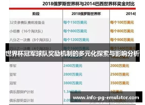 世界杯冠军球队奖励机制的多元化探索与影响分析