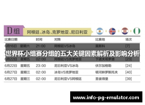 世界杯小组赛分组的五大关键因素解析及影响分析