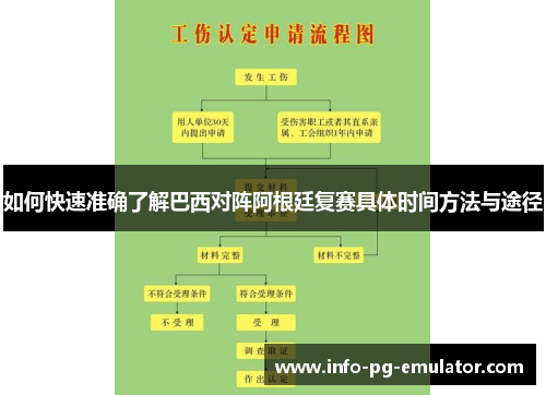 如何快速准确了解巴西对阵阿根廷复赛具体时间方法与途径