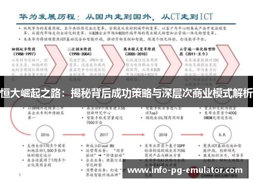 恒大崛起之路:揭秘背后成功策略与深层次商业模式解析 恒大崛起之路:揭秘背后成功策略与深层次商业模式解析
