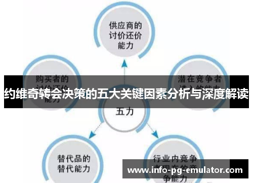 约维奇转会决策的五大关键因素分析与深度解读