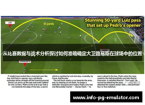 从比赛数据与战术分析探讨如何准确确定大卫路易斯在球场中的位置 从比赛数据与战术分析探讨如何准确确定大卫路易斯在球场中的位置