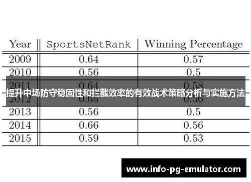 提升中场防守稳固性和拦截效率的有效战术策略分析与实施方法