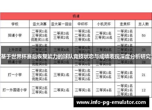 基于世界杯赛后恢复能力的球队竞技状态与成绩表现深度分析研究