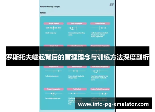 罗斯托夫崛起背后的管理理念与训练方法深度剖析 罗斯托夫崛起背后的管理理念与训练方法深度剖析