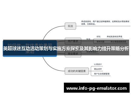 英超球迷互动活动策划与实施方案探索及其影响力提升策略分析